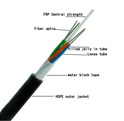 Outdoor 24 Core Aerial Optical Fiber Cable GYFTY G652D Loose Tube Cable